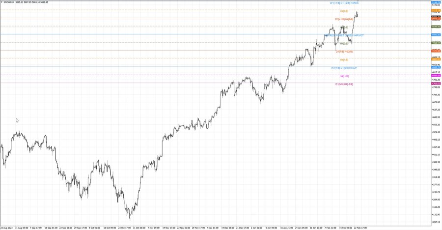 fact S&P500 h4 17.02.24.jpg