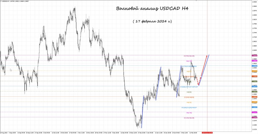 usdcad h4 17.02.24.jpg