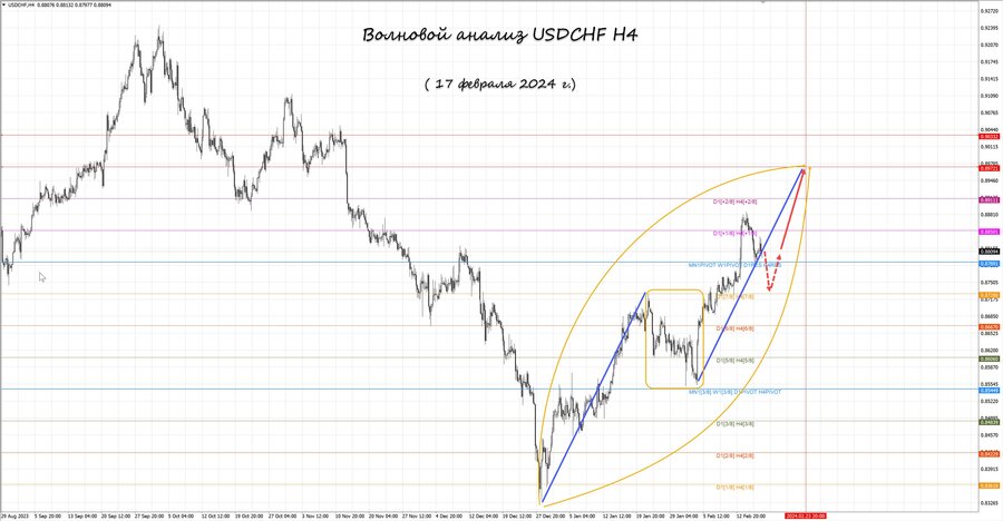 usdchf h4 17.02.24.jpg