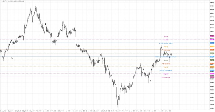 fact usdchf h4 17.02.24.jpg