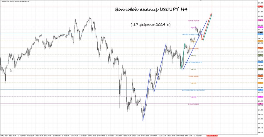 usdjpy h4 17.02.24.jpg