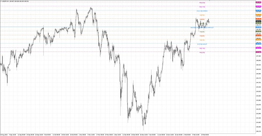 fact usdjpy h4 17.02.24.jpg