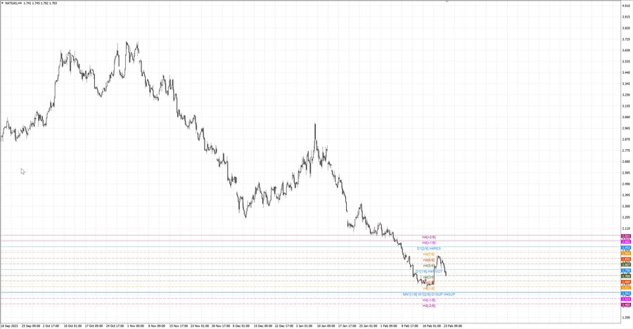 fact Натуральный Газ h4 17.02.24.jpg