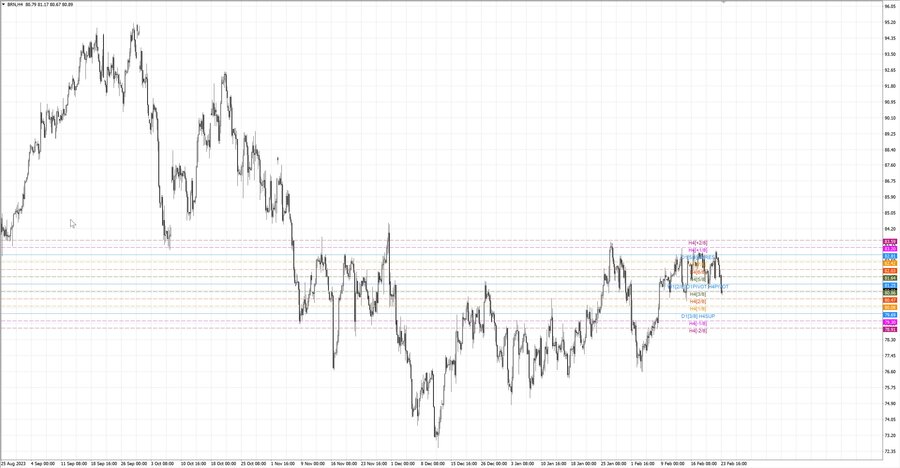 fact Нефть-Брент h4 17.02.24.jpg