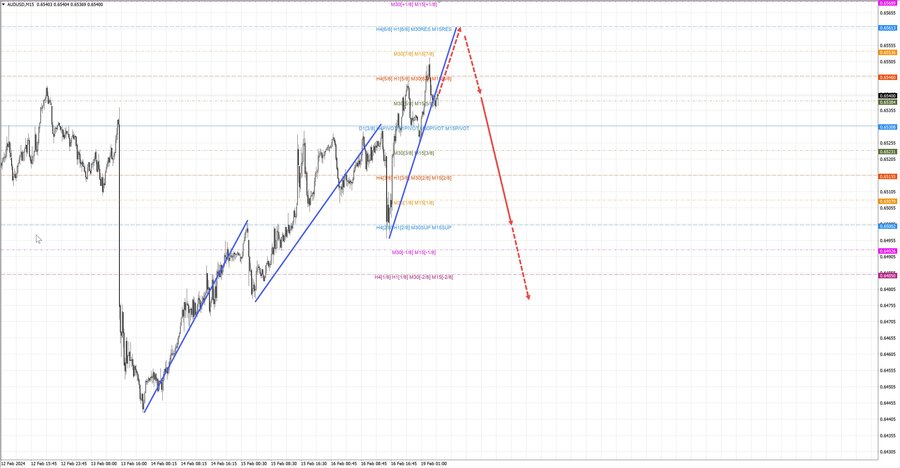 audusd m15 06-41 19.02.24.jpg