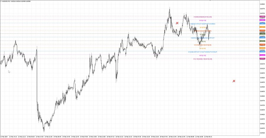 fact audusd m15 06-41 19.02.24.jpg