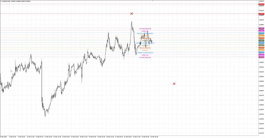 fact audusd m30 10-55 22.02.24.jpg