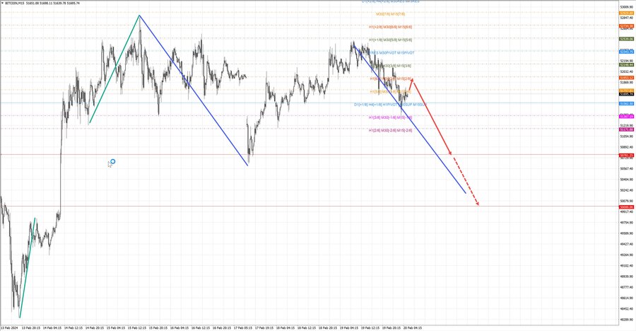 btcusd m15 06-49 20.02.24.jpg