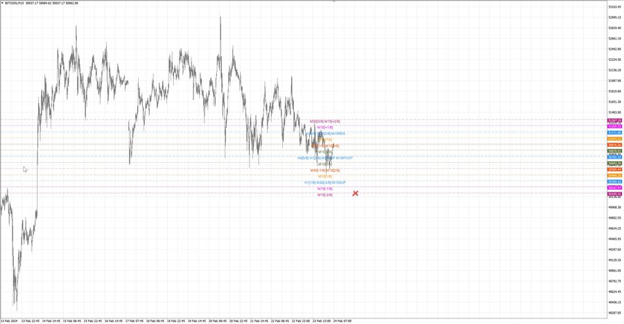 fact btcusd m15 06-49 20.02.24.jpg