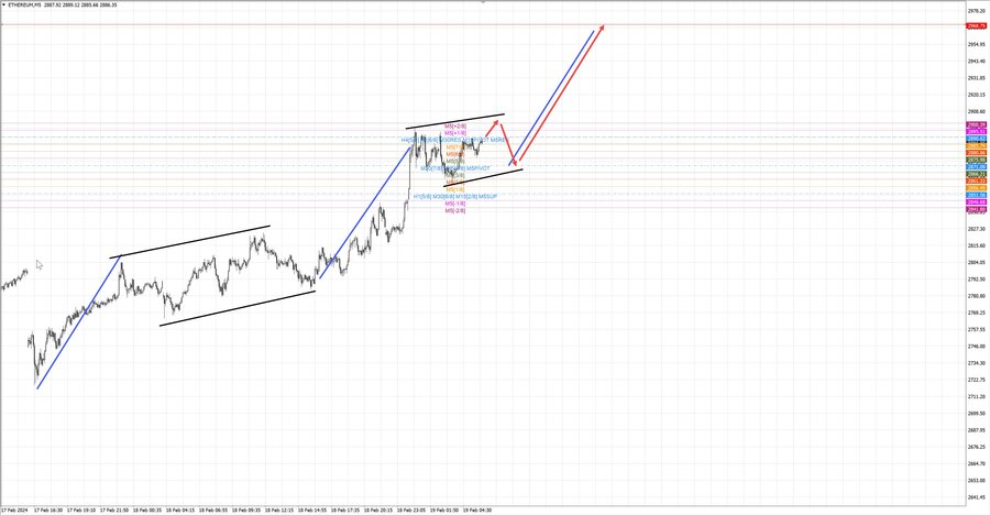 ethusd m5 07-05 19.02.24.jpg