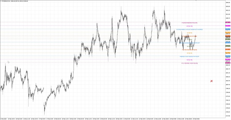 fact ethusd m15 06-52 20.02.24.jpg