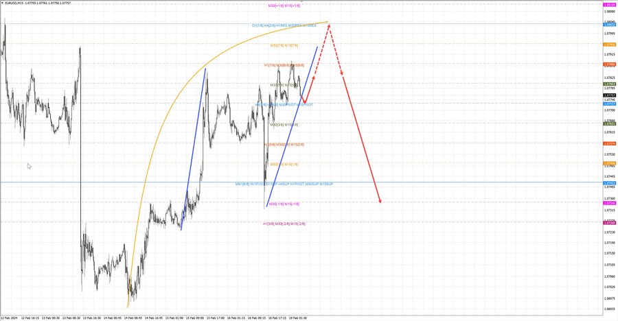 eurusd m15 07-11 19.02.24.jpg