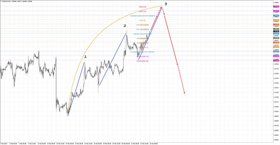 eurusd m30 09-34 22.02.24.jpg