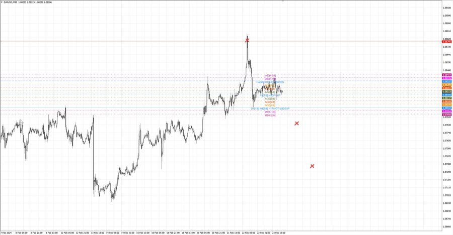 fact eurusd m30 09-34 22.02.24.jpg