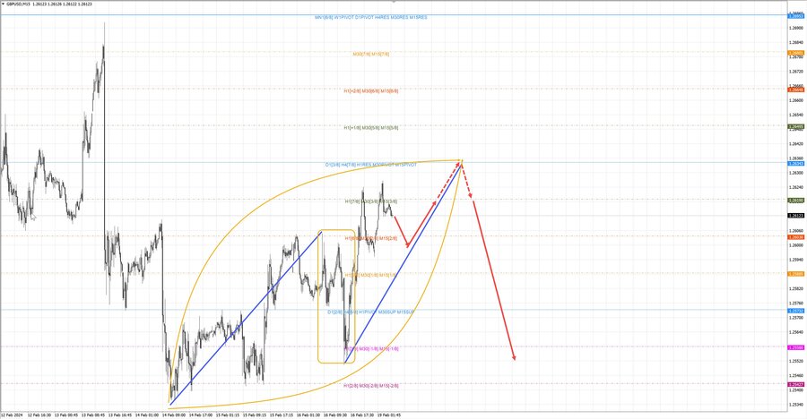 gbpusd m15 07-19 19.02.24.jpg