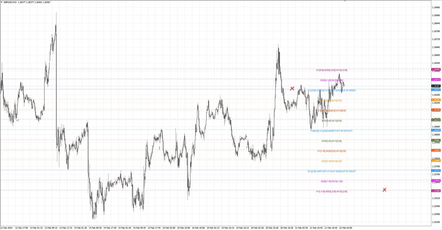 fact gbpusd m15 07-19 19.02.24.jpg