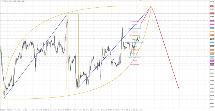 gbpusd m30 10-50 22.02.24.jpg