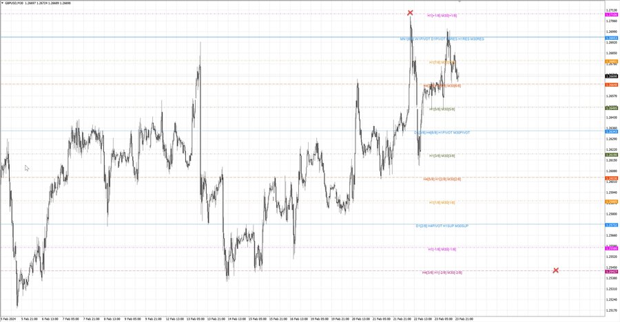 fact gbpusd m30 10-50 22.02.24.jpg