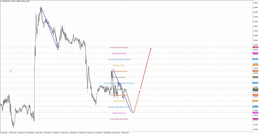 usdcad m15 06-45 19.02.24.jpg