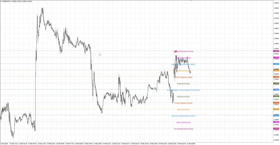 fact usdcad m15 06-45 19.02.24.jpg