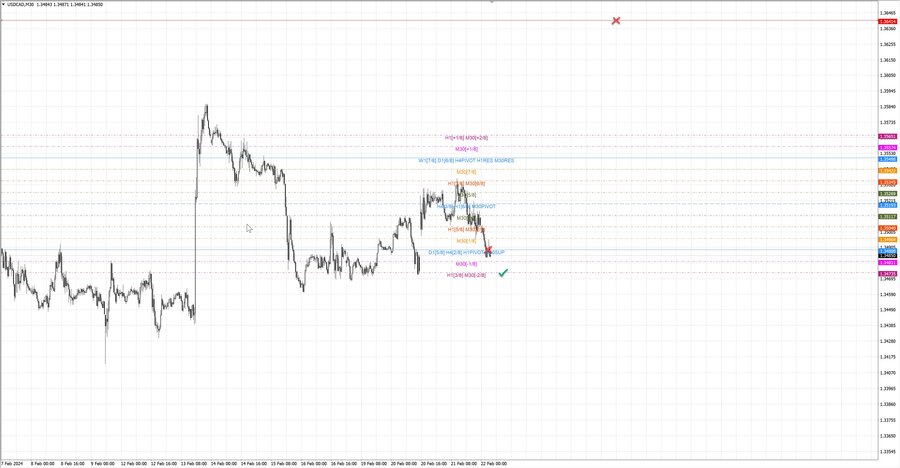 fact usdcad m30 07-29 21.02.24.jpg