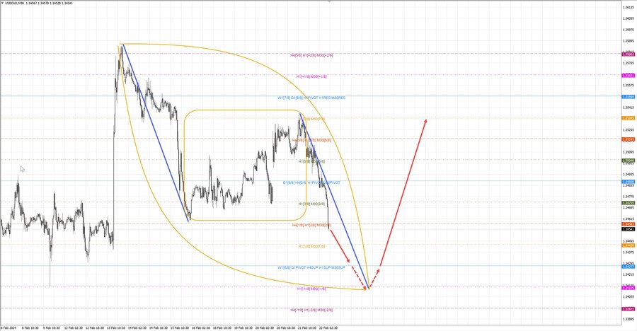 usdcad m30 10-44 22.02.24.jpg