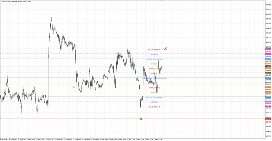 fact usdcad m30 10-44 22.02.24.jpg