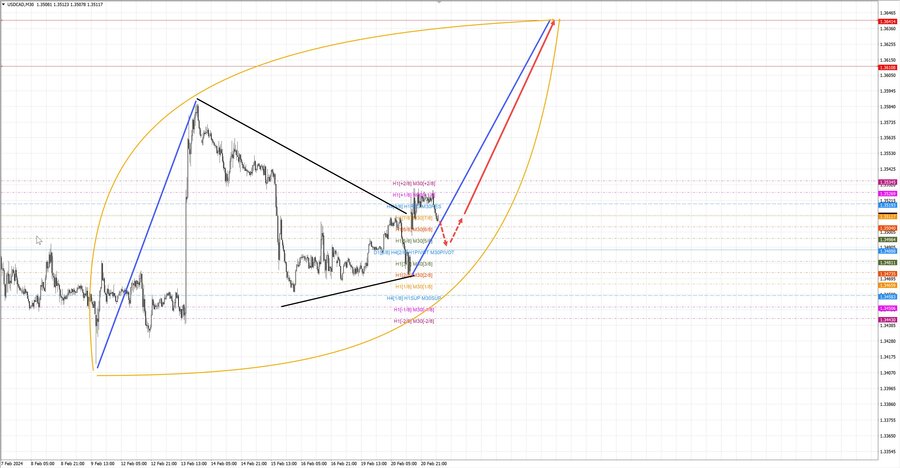 usdcad m30 07-29 21.02.24.jpg