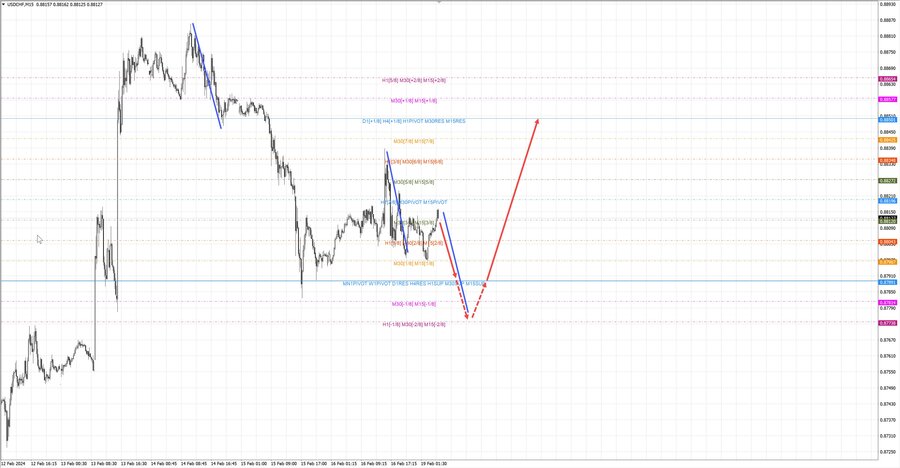 usdchf m15 07-14 19.02.24.jpg