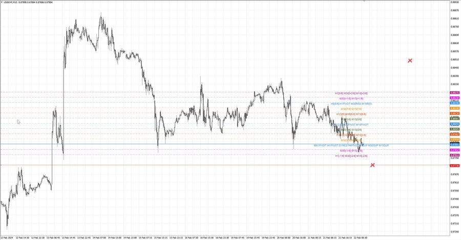 fact usdchf m15 07-14 19.02.24.jpg