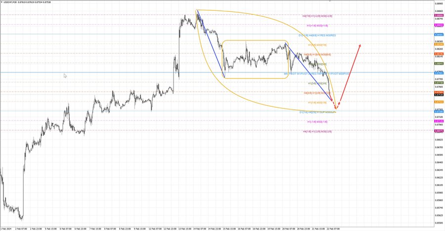 usdchf m30 10-40 22.02.24.jpg