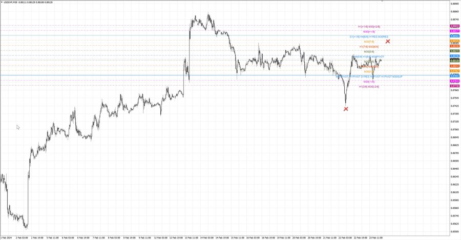 fact usdchf m30 10-40 22.02.24.jpg