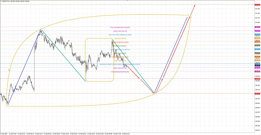 usdjpy m15 06-51 19.02.24.jpg