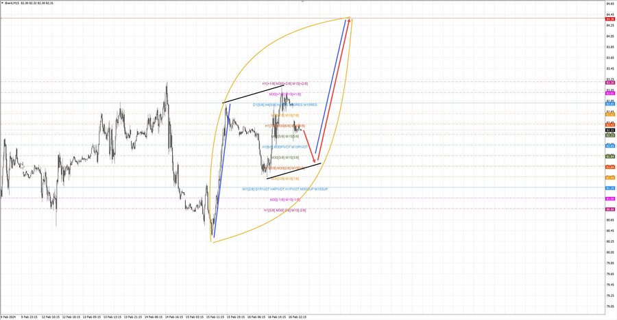 Нефть-Брент m15 07-26 19.02.24.jpg