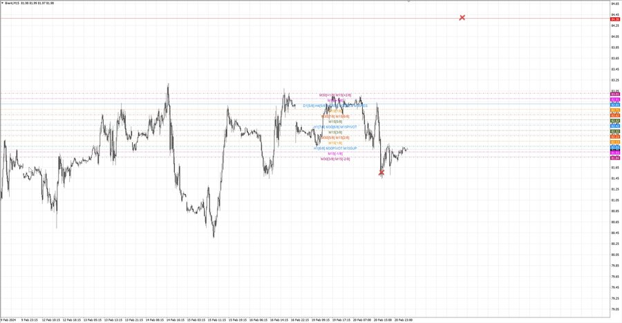 fact Нефть-Брент m15 07-26 19.02.24.jpg