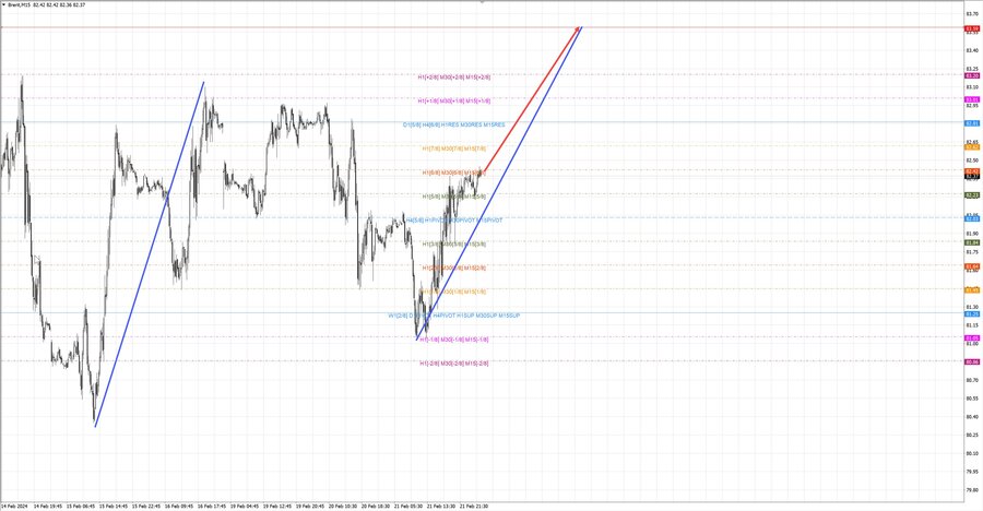 Нефть-Брент m15 06-41 22.02.24.jpg