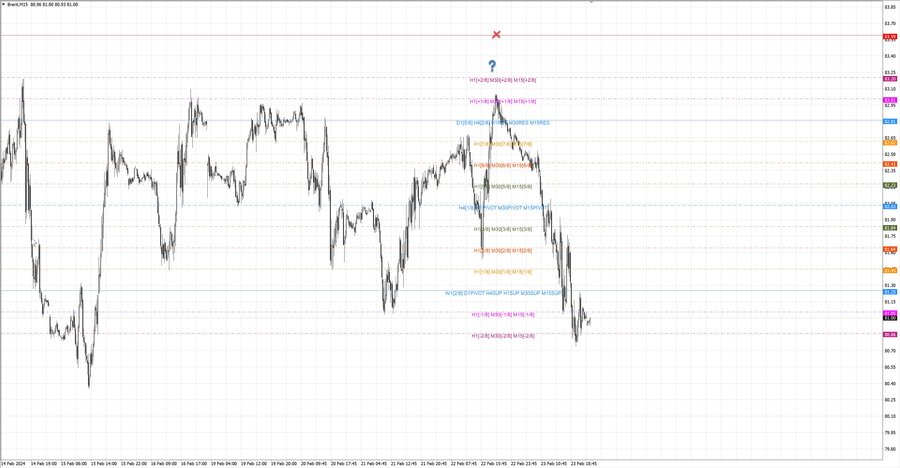 fact Нефть-Брент m15 06-41 22.02.24.jpg