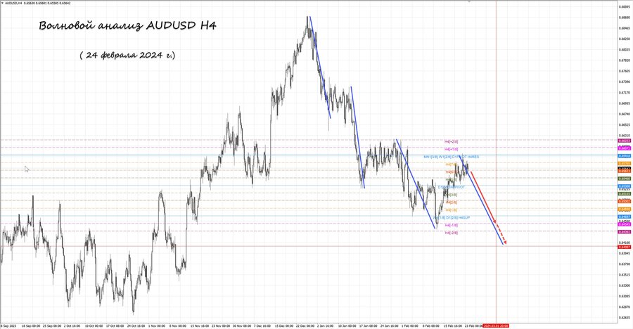 audusd h4 24.02.24.jpg