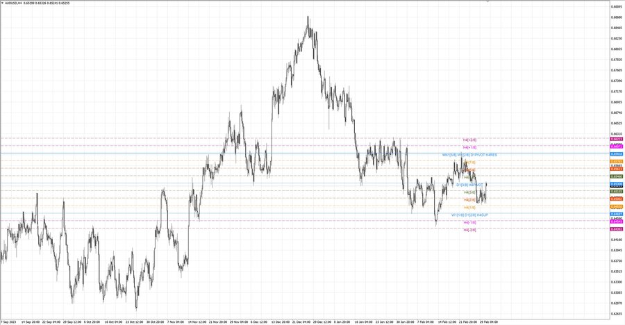 fact audusd h4 24.02.24.jpg