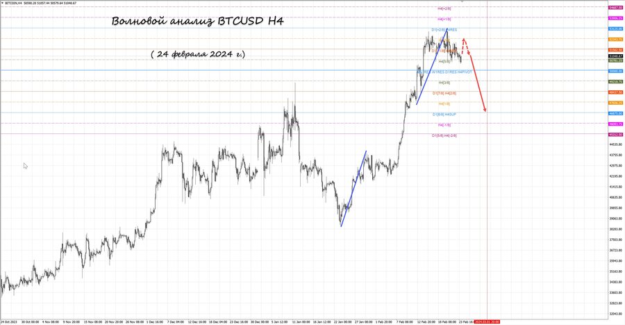 btcusd h4 24.02.24.jpg