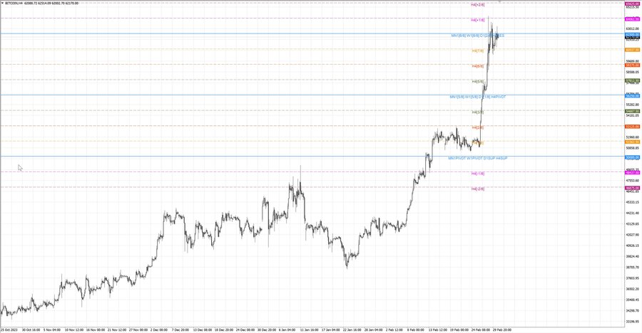 fact btcusd h4 24.02.24.jpg