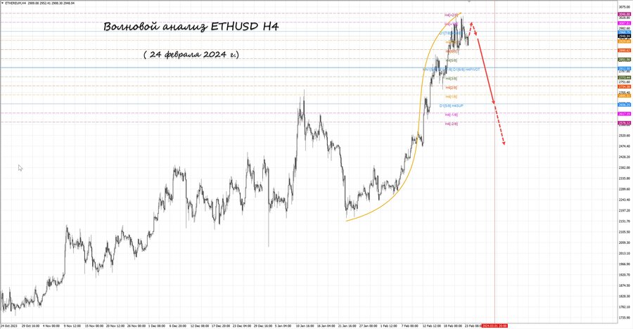 ethusd h4 24.02.24.jpg