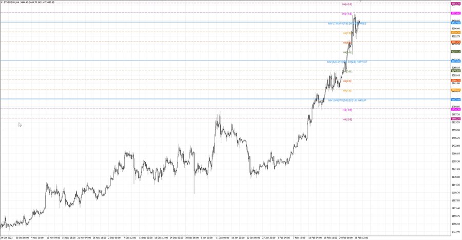 fact ethusd h4 07-39 26.02.24.jpg