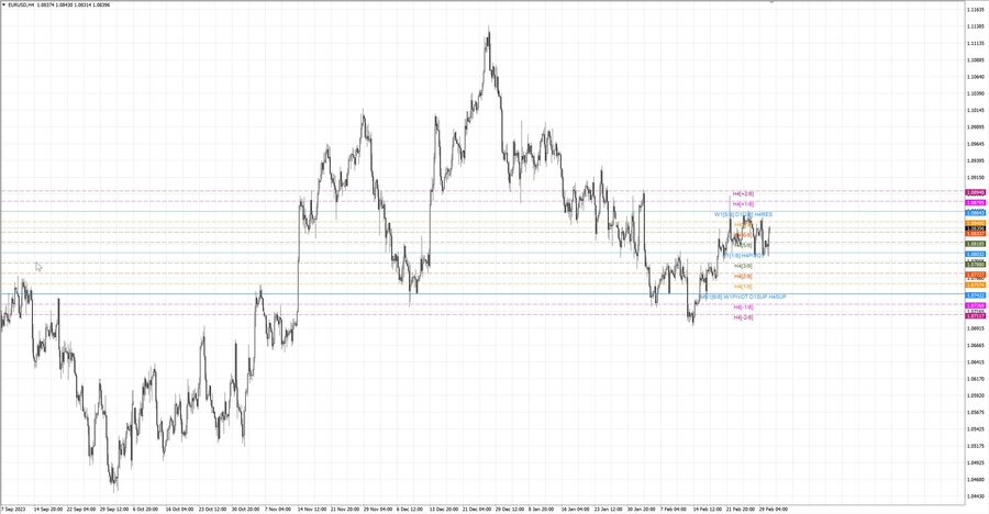 fact eurusd h4 24.02.24.jpg