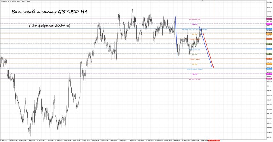 gbpusd h4 24.02.24.jpg