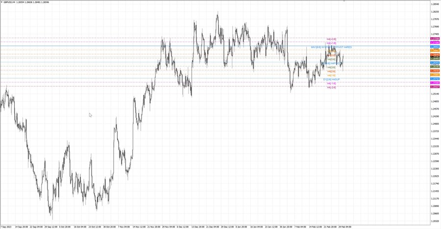 fact gbpusd h4 24.02.24.jpg