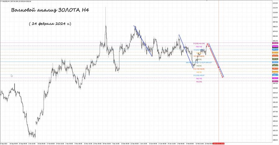 gold h4 24.02.24.jpg