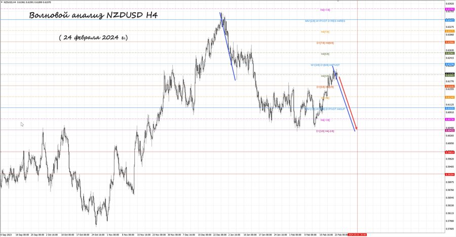 nzdusd h4 24.02.24.jpg