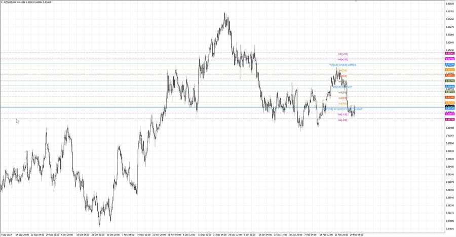 fact nzdusd h4 24.02.24.jpg