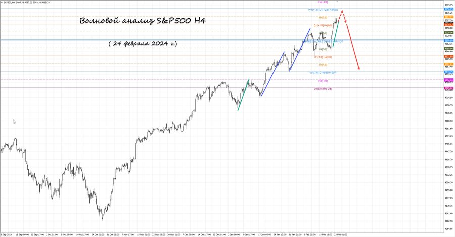 S&P500 h4 24.02.24.jpg